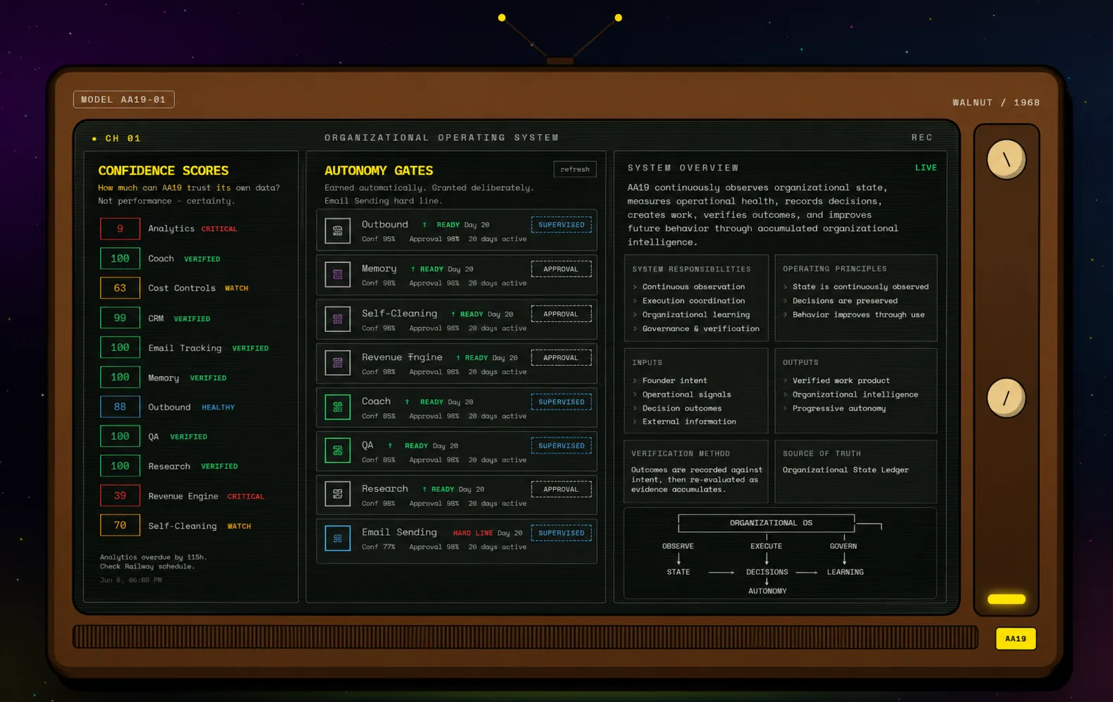Screenshot of AA19