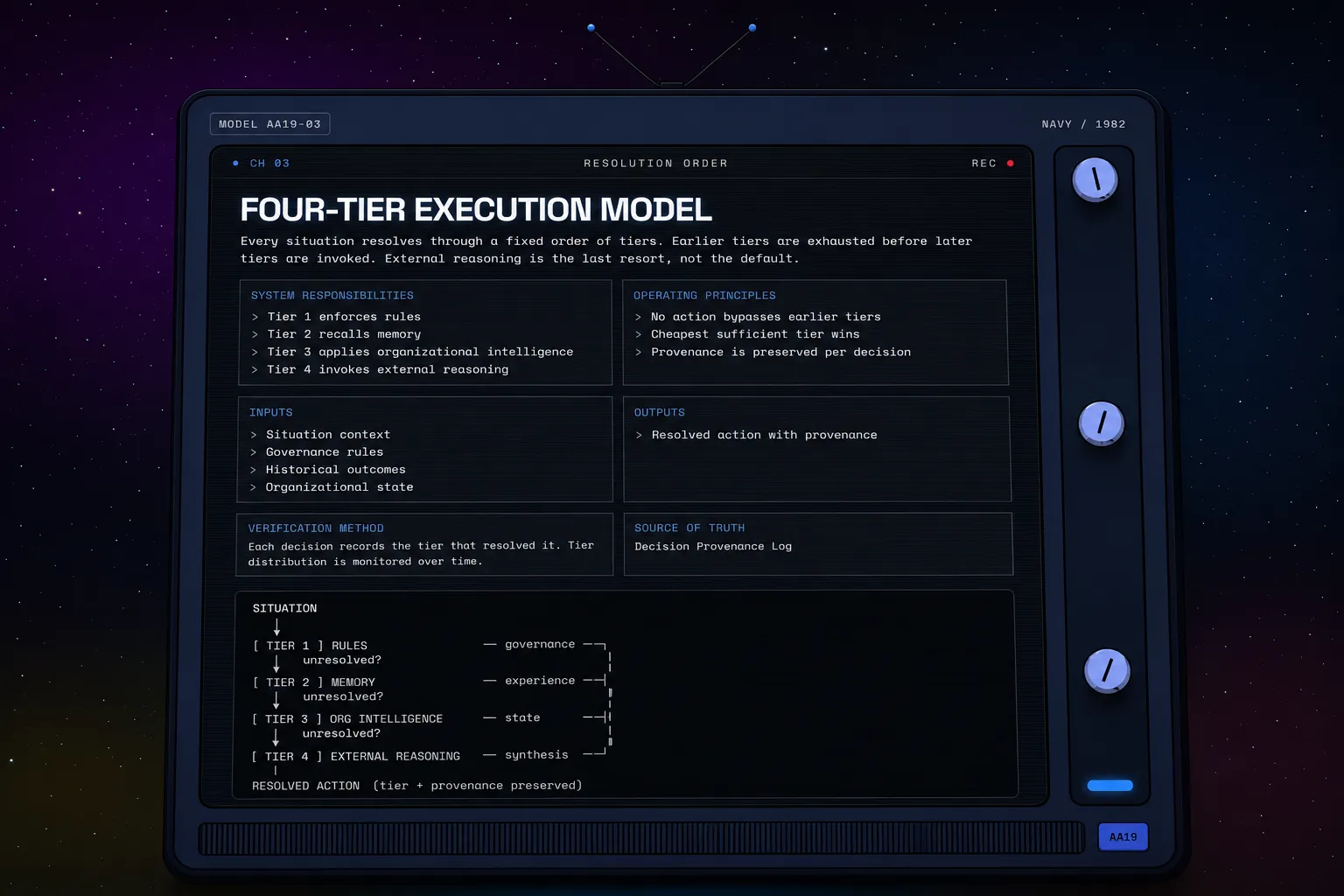 Screenshot of AA19