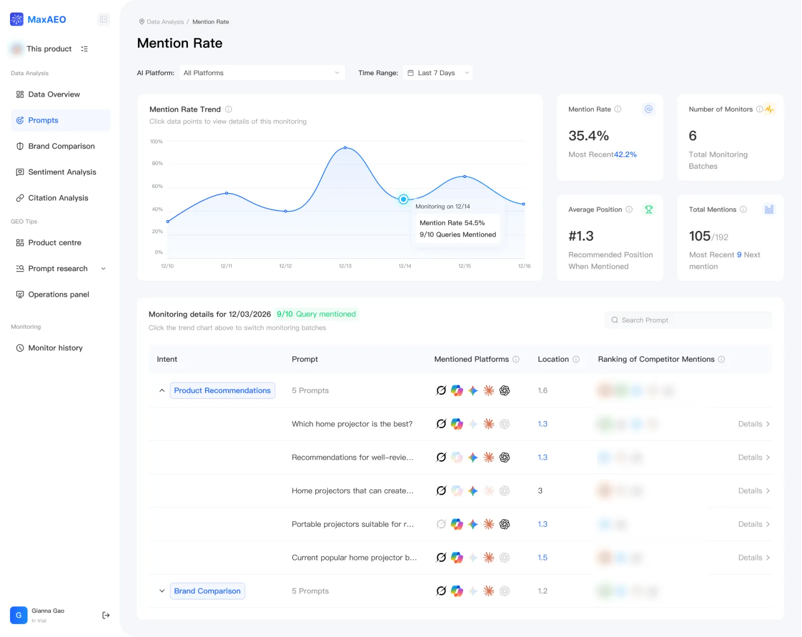Screenshot of MaxAEO