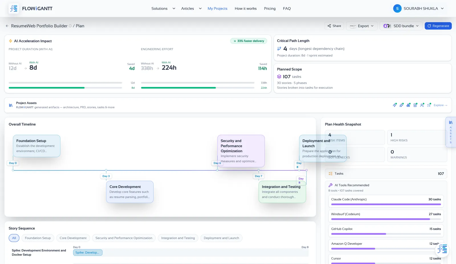 Screenshot of FLOWiGANTT