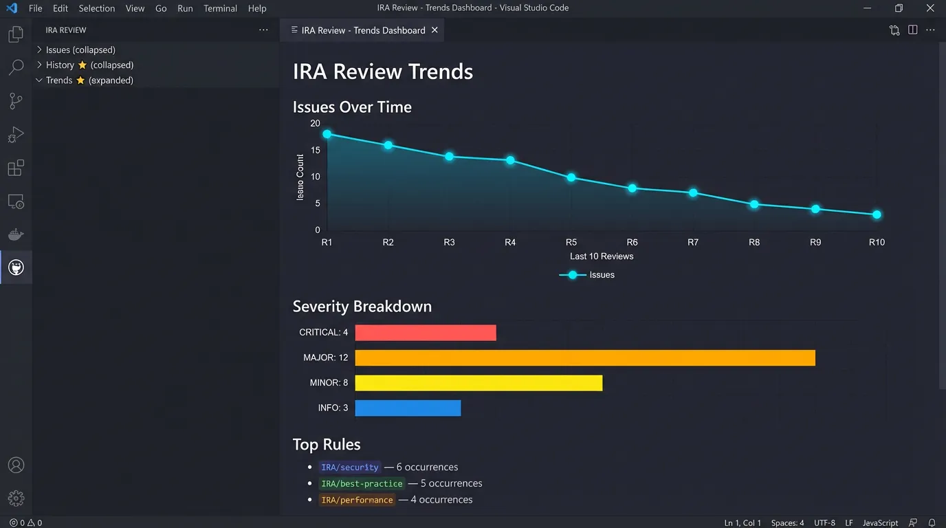 Screenshot of IRA - Intelligent Review Assistant
