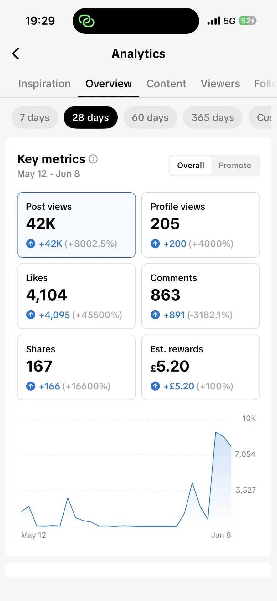 Screenshot of Creator Radar - Know What to Post Before Everyone Else