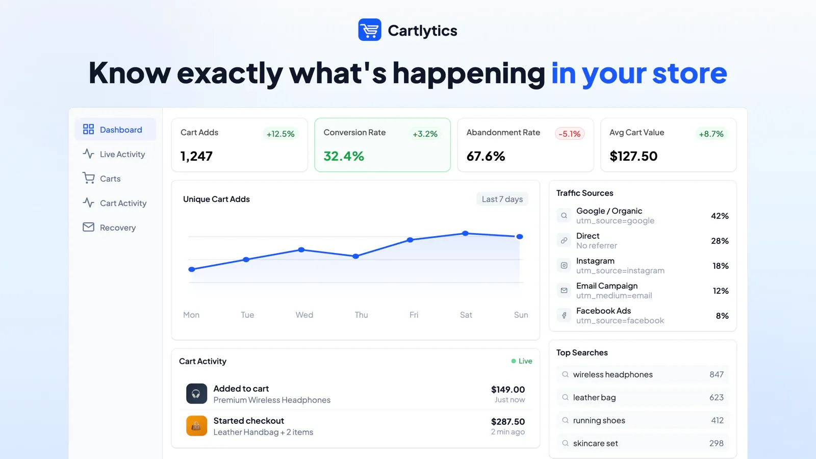 Screenshot of Cartlytics
