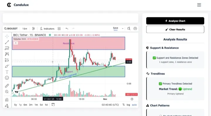 Screenshot of Candulux