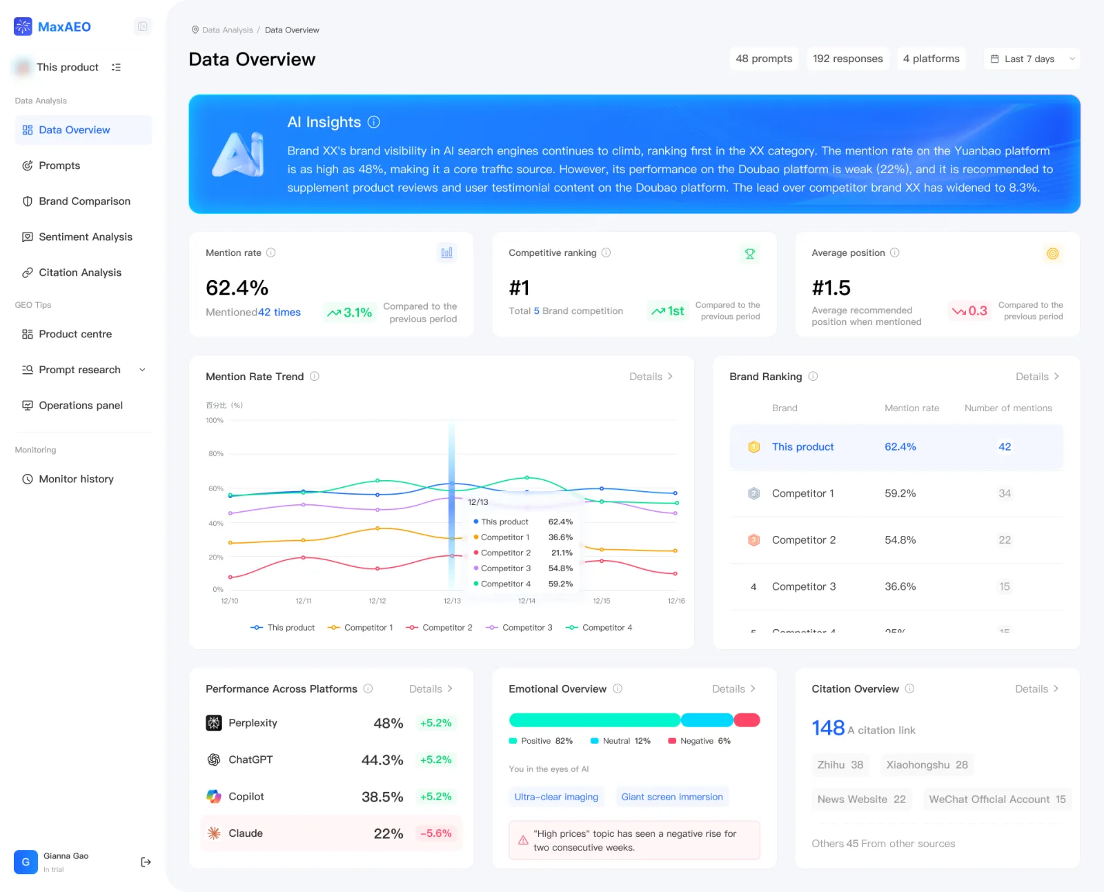 Screenshot of MaxAEO