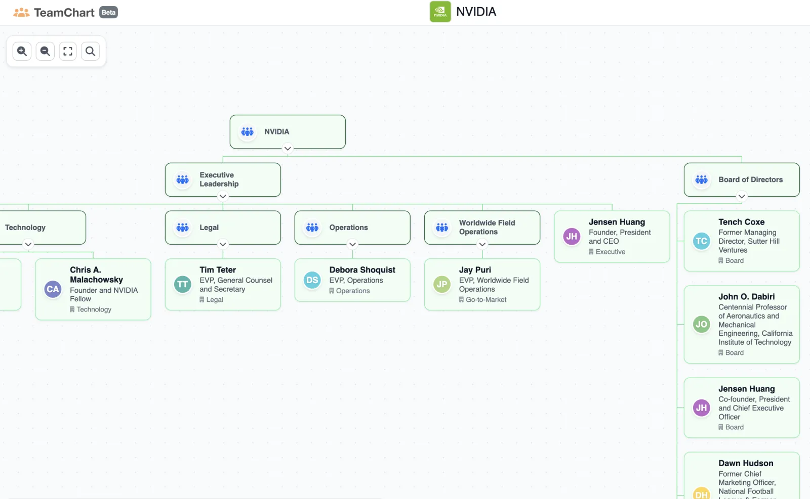 Screenshot of TeamChart