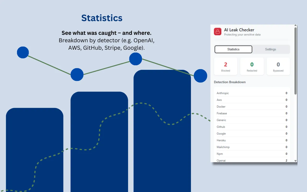 Screenshot of AI Leak Checker