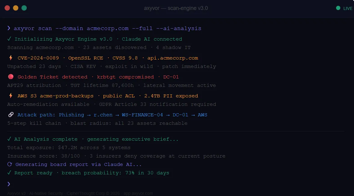 Screenshot of Axyvor
