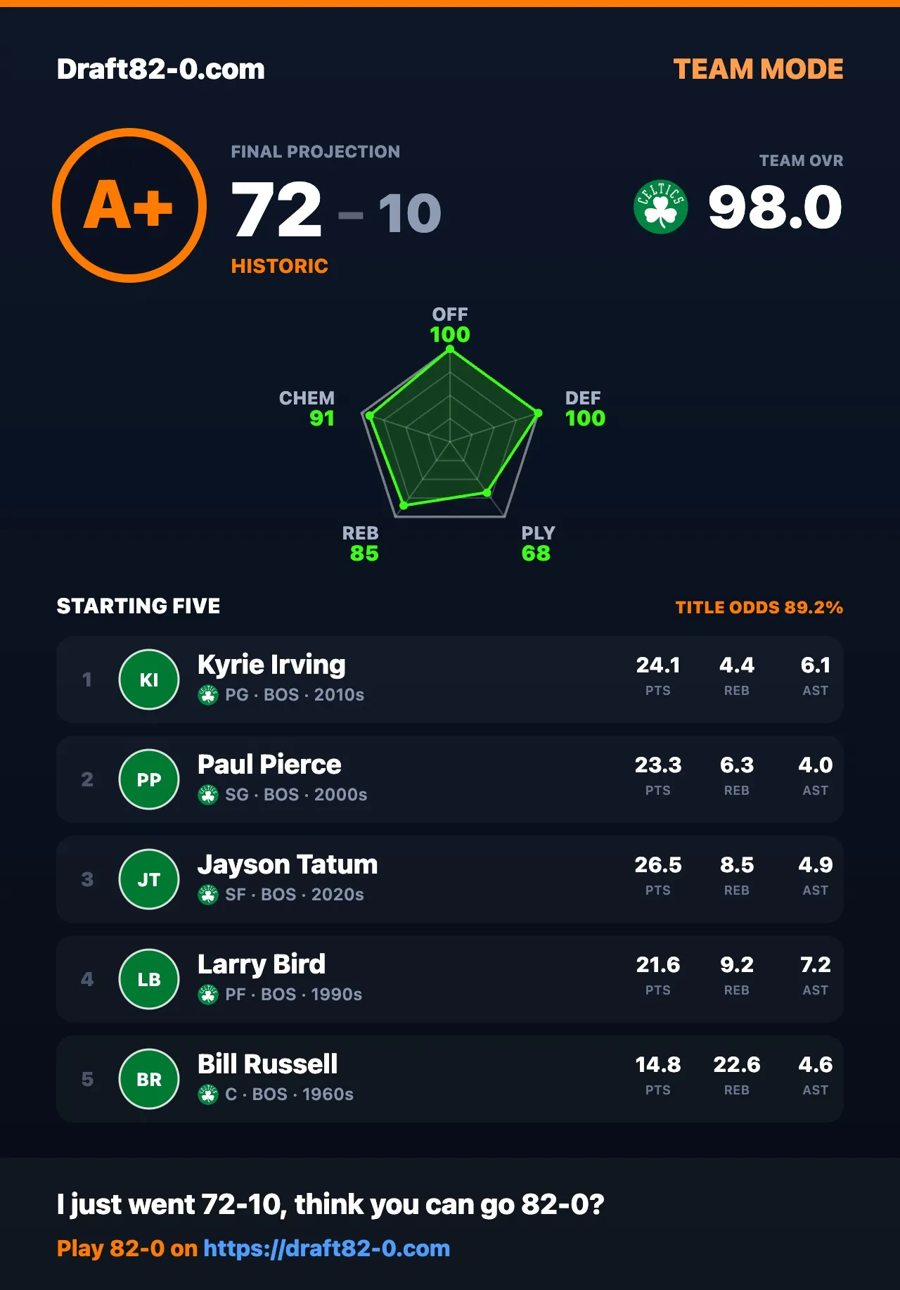 Screenshot of Draft 82-0 NBA Challenge Game