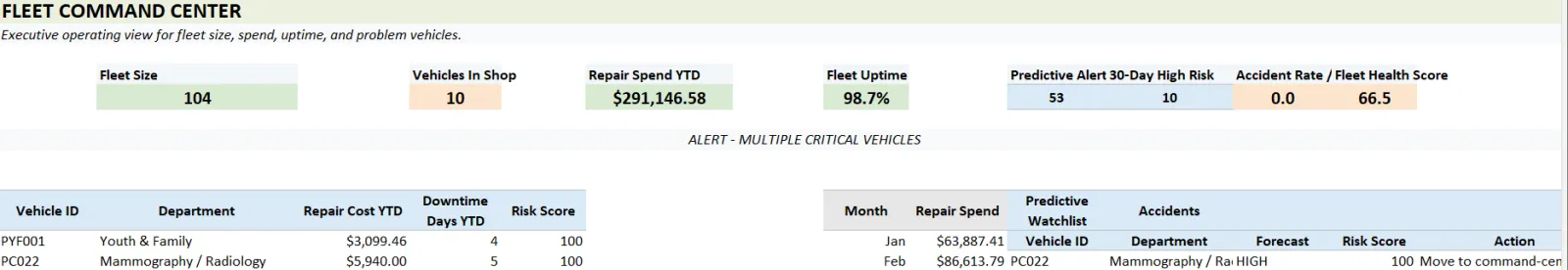Screenshot of FleetID | Fleet Financial Intelligence Platform