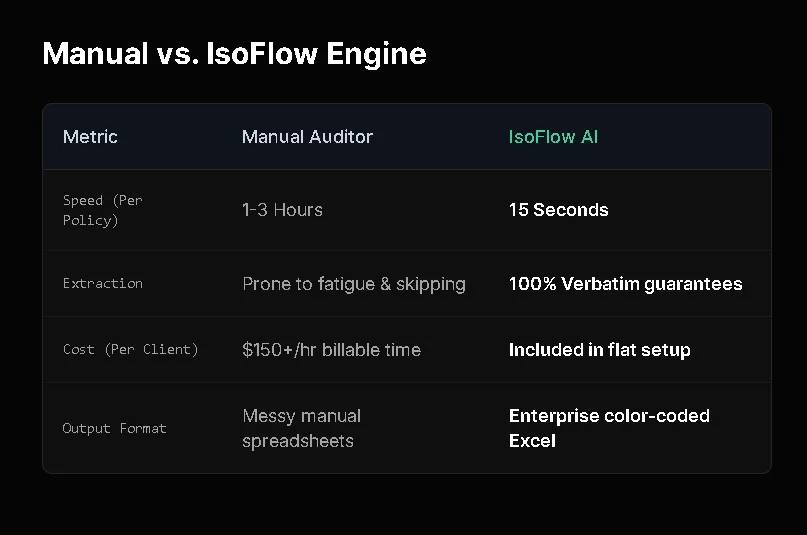 Screenshot of IsoFlow Systems