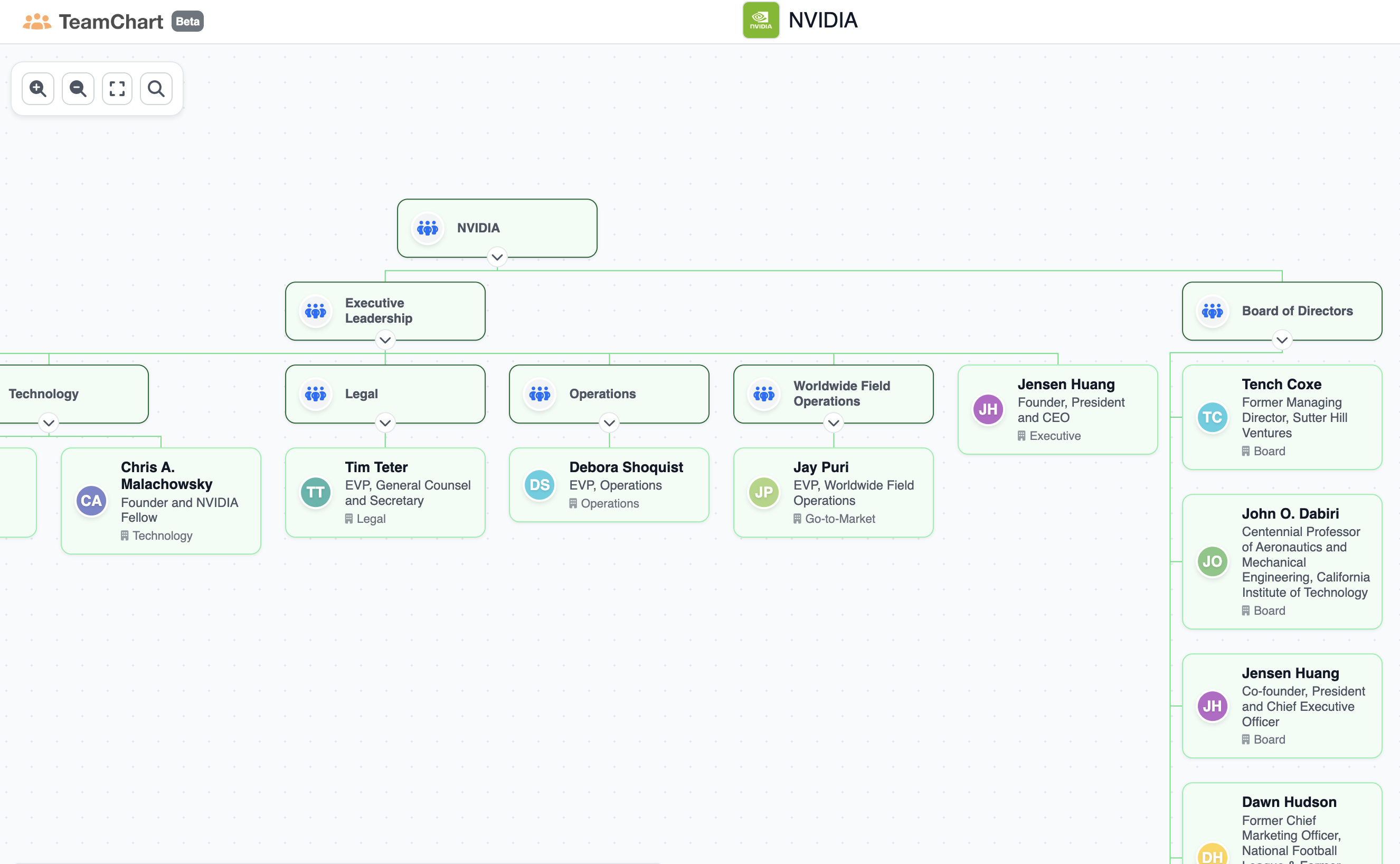 Screenshot of TeamChart