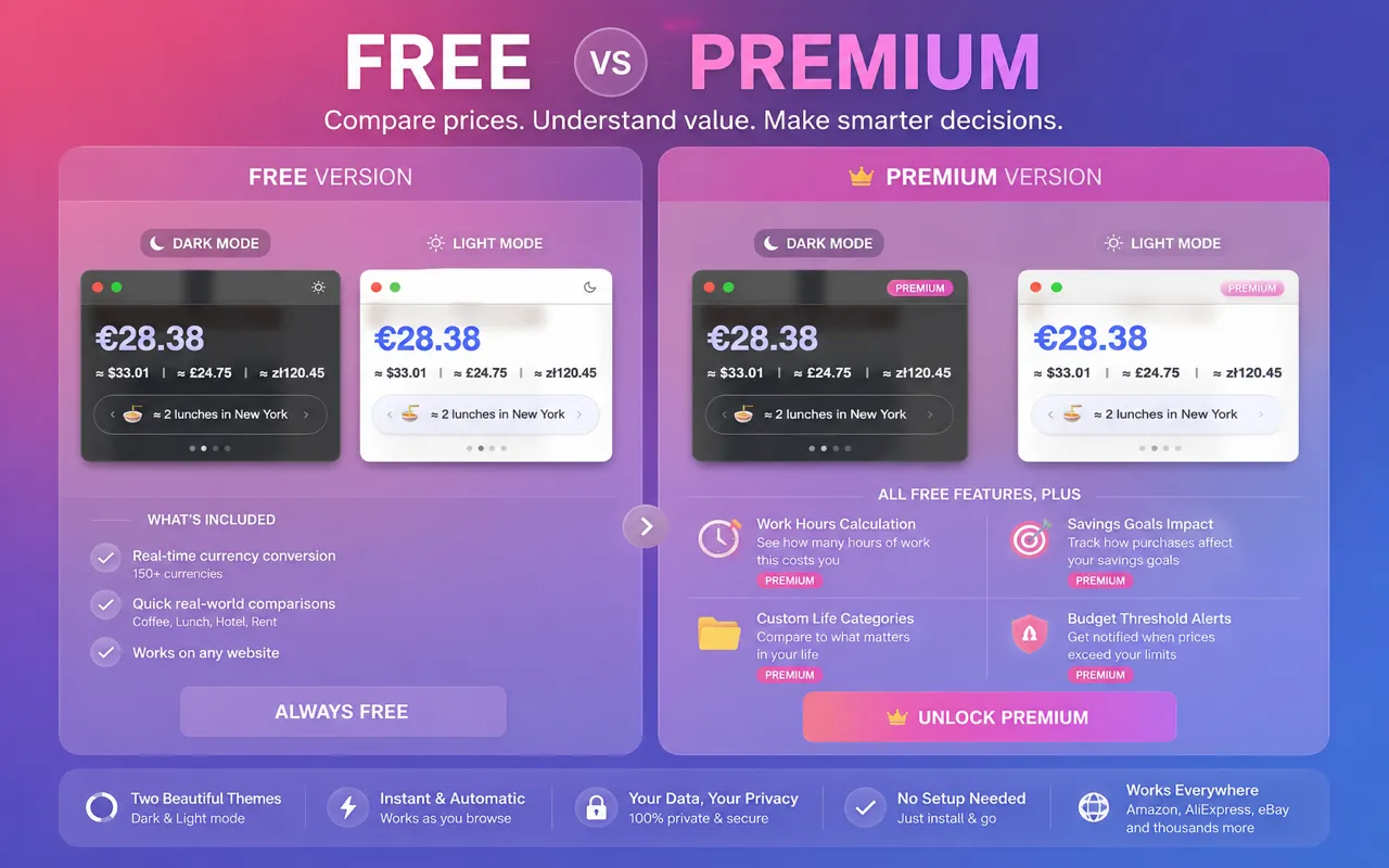 Screenshot of How Much Does It Cost? — Smart Price Converter & Real Cost Comparison