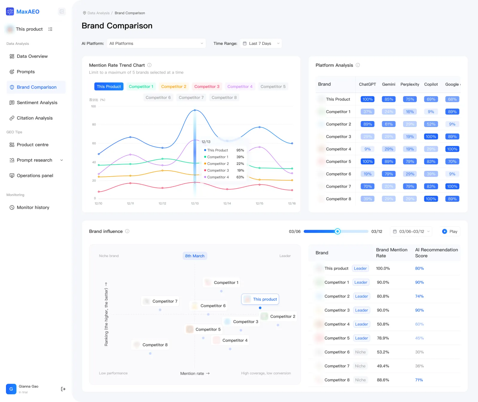 Screenshot of MaxAEO