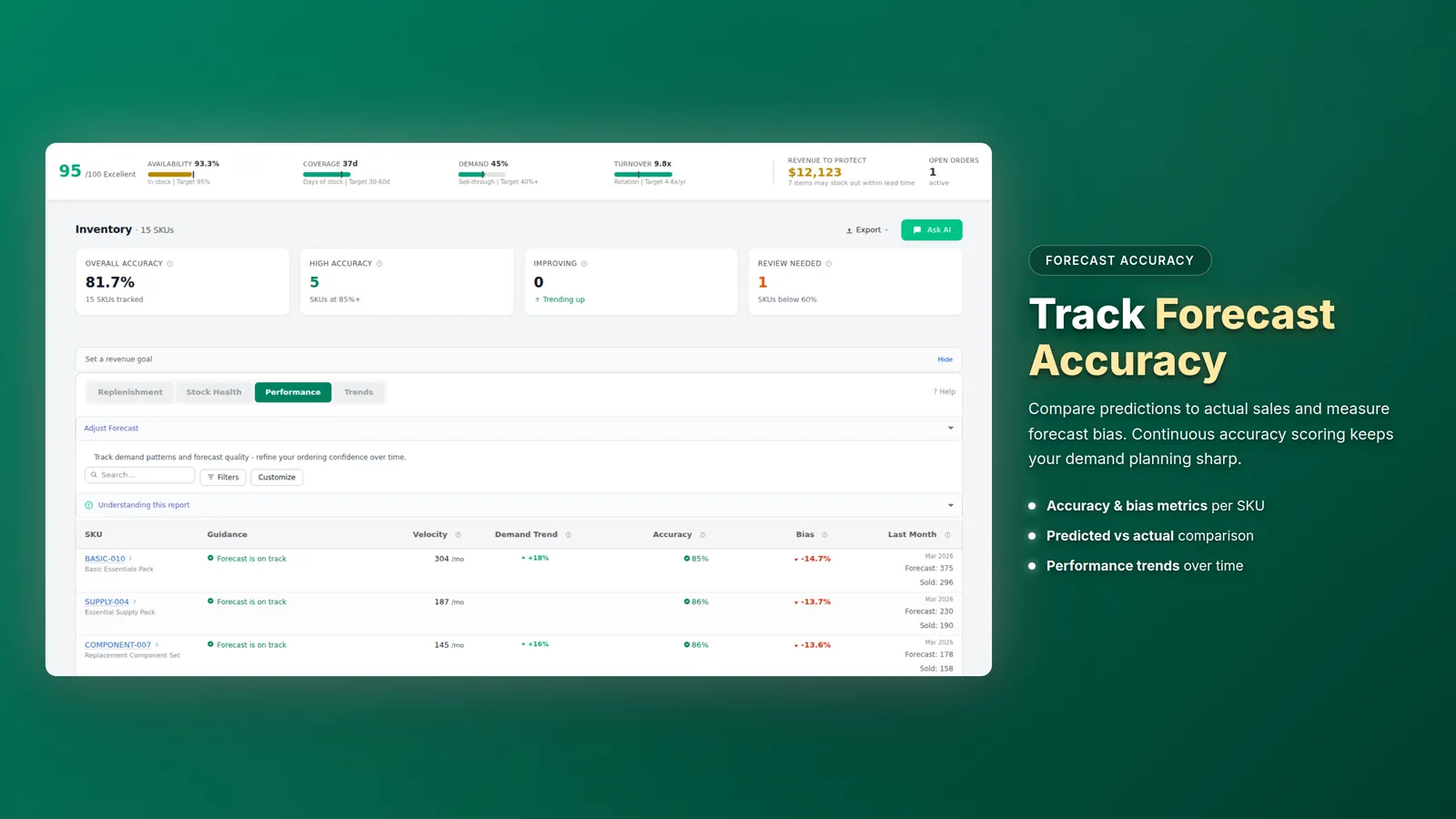 Screenshot of Forthcast Inventory Management