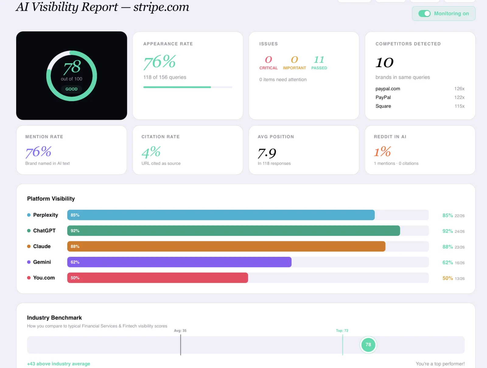 Screenshot of VisibAI