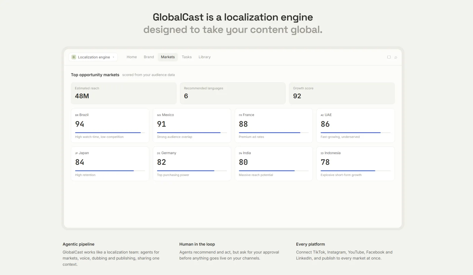 Screenshot of GlobalCast ai