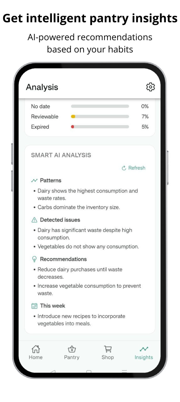 Screenshot of Pantrymind