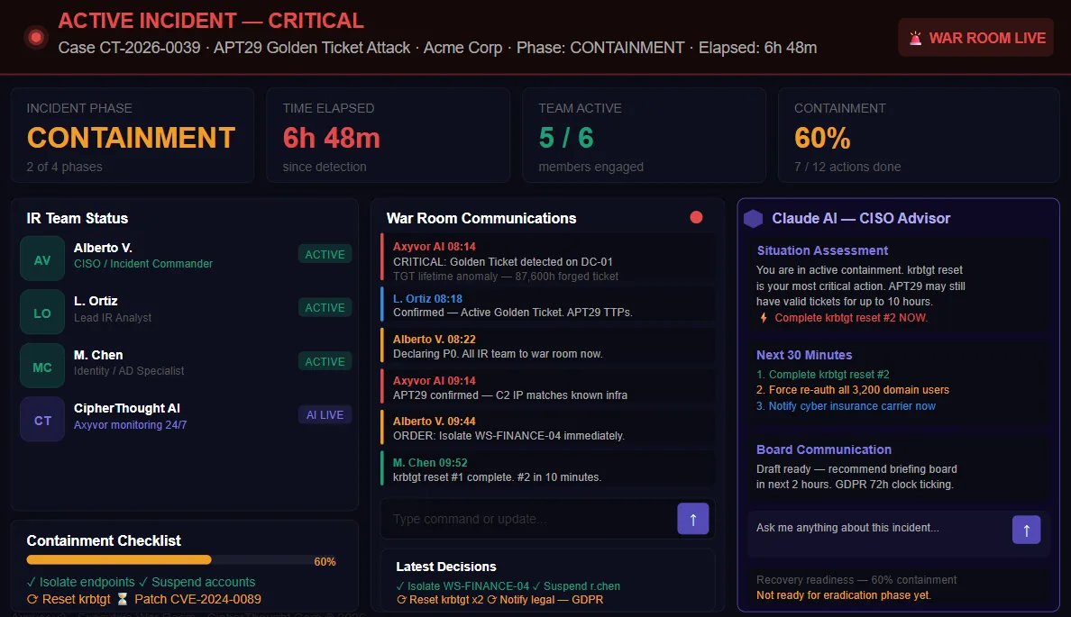 Screenshot of Axyvor