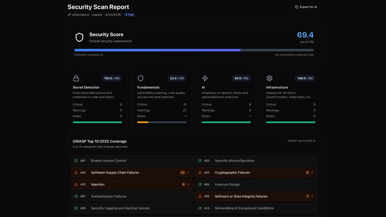 Screenshot of Rafter