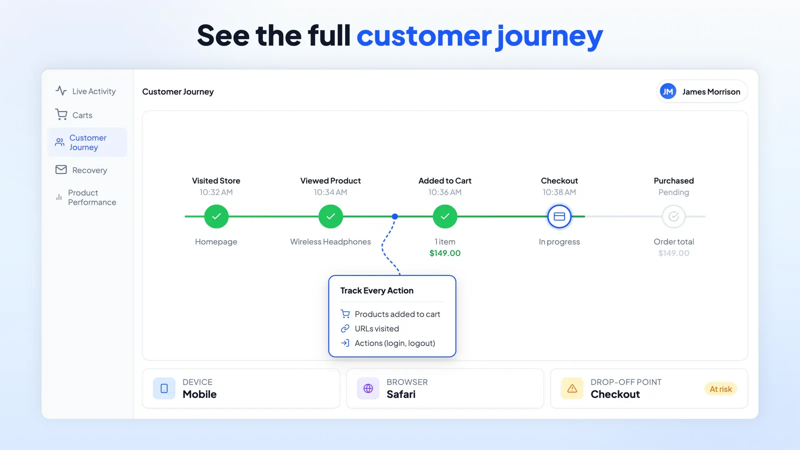 Screenshot of Cartlytics