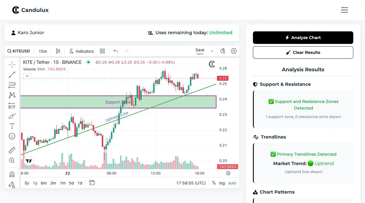 Screenshot of Candulux